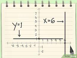 The Equation Of A Straight Line In A Graph