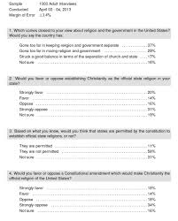 heartbreaking new poll a third of americans want christianity as why evolution is true