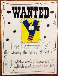 Wanted Y The Letter Y Anchor Chart The Letter Y Anchor