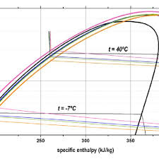 Pressure Enthalpy Diagram Of Low Gwp Alternative