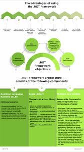 what is net framework used for jelvix