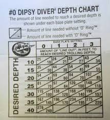 Dipsy Diver Chart Line Related Keywords Suggestions