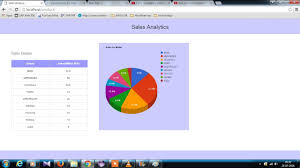 Use Google Graph Javascript And Json To Create Pie Chart