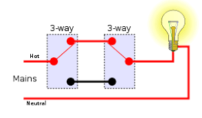 In this circuit, two light fixtures are shown but more can be added by duplicating the wiring arrangement between the fixtures for each additional light. Multiway Switching Wikipedia