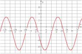 Write Two Equations For Each Graph One