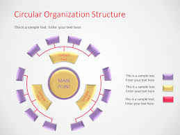 Circular Organization Structure Template Organizational