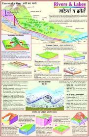Course Of A River Chart Teaching Aid