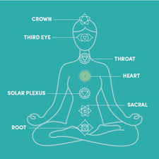 the 7 chakras for beginners and their