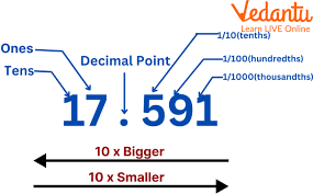 correct to two decimal places learn