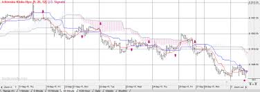 Ichimoku Kinko Hyo Ikh Track N Trade Live