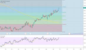 Ava Stock Price And Chart Nyse Ava Tradingview