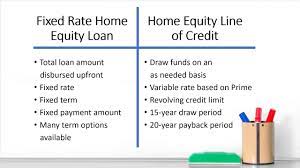 what is it and how do home equity loans