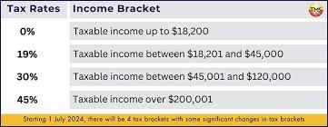 guide to australia s tax free threshold