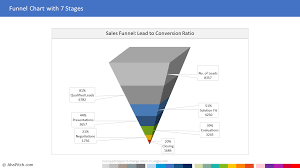Funnel Chart Template With 7 Segments For Powerpoint