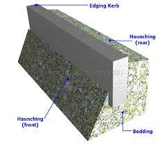 Kerbs Concrete Bedded Edgings