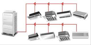 what is a vrf air conditioning system
