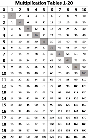 Multiplication Tables From 1 20 I Did This