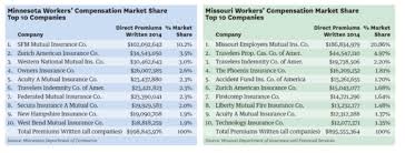 Missouri Workers Compensation Chart Best Picture Of Chart