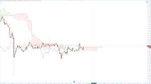Altcoin Tech Analysis Charts Long And Short Signals For
