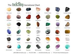 Gemstone Chart A3
