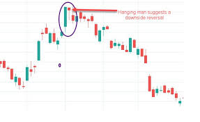 what is a candlestick pattern