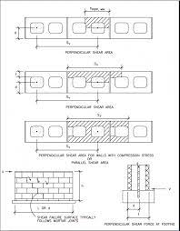 Structural Design Of Foundations For