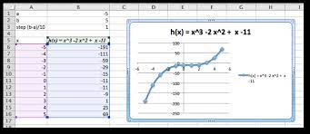 Graphing Functions With Excel