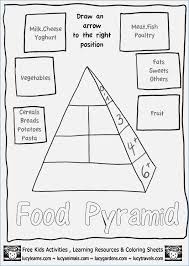 Food Pyramid Chart Printable Best Picture Of Chart