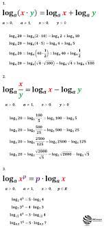 Blog matematyczny Minor | Matematyka: Własności i działania na logarytmach