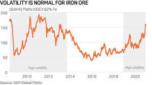 revisiting iron ore mechanism