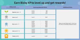 Bixby Level Up Promotion Offers Samsung Rewards Points For