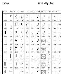 In Harmony All Music Symbols Source Document