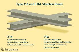 type 316 316l stainless steels explained