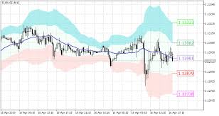 Custom Indicators Auto Trading Metatrader 4 Help