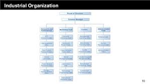 Demystifying The Engineering Org Chart