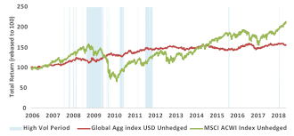 Ishares Global Aggregate Bond Etf Ishares Blackrock