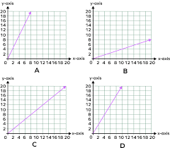 What Is Linear Graph Definition