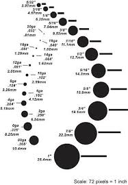 Gauge Sizes Not Sure This Is Relevant Unless The Scale Is