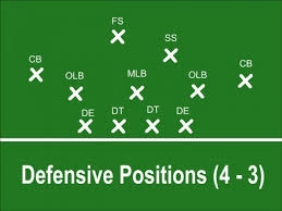 Offensive And Defensive Football Positions Explained