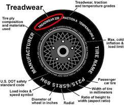 tire ratings and information