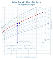 baby weight growth charts pers uk
