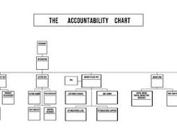 Create An Editable Accountability Chart In Pdf From A Photo