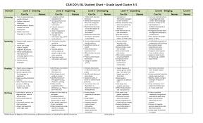 Can Do S Ell Student Chart Grade Level Cluster 3 5