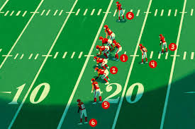 positions in american football