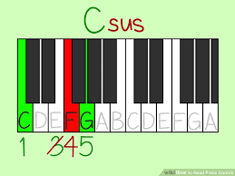 3 Ways To Read Piano Chords Wikihow