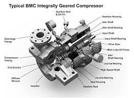 how do centrifugal compressors work