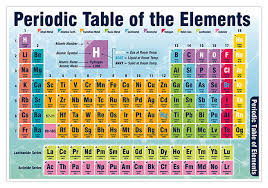 Periodic Table Of Elements 13 X 19