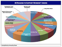 One Chart Gives You 20 Reasons To Support Unions Workers