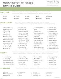 This keto shopping list is the complete lists of foods you can buy at the store. The Clean Keto Whole30 Foods I Eat Tastes Lovely