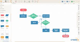 Visual Problem Solving With Mind Maps And Flowcharts
